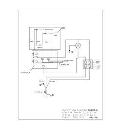 PCB575BG Type 1 Bench Grinder