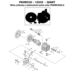 2530CWB Type 0 P 2500psi 3.0gpm 8.0hp B& 1 Unid.