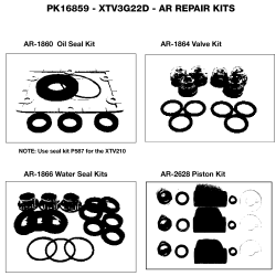 2203CWH Type 0 P 2200psi 3.0gpm 5.5hp Ho