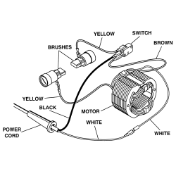 315.243150 Type 0 Miter Saw