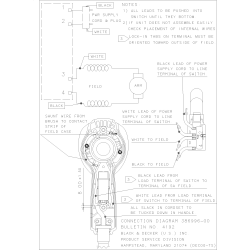 DW891-220 Tipo 1 14 Gauge Shear