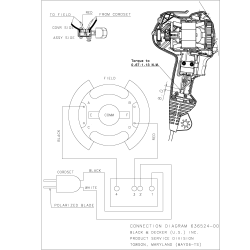 PC700D Tipo 1 1/2 Drill