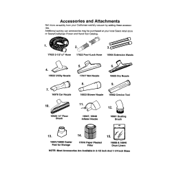 113.177778 Type 0 Wet/dry Vac